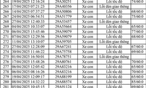 811 chủ xe mang biển số sau nhanh chóng nộp phạt nguội theo Nghị định 168