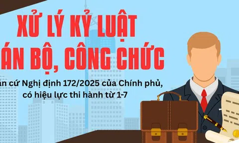3 trường hợp cán bộ, công chức chưa bị xem xét xử lý kỷ luật