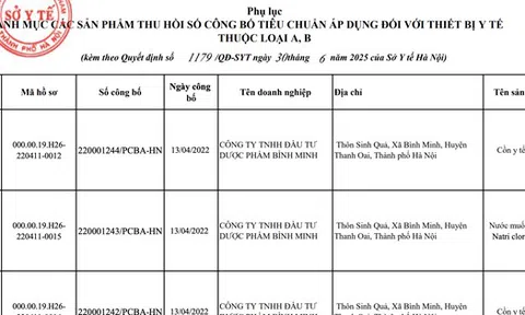 Loạt sản phẩm bị thu hồi số công bố vì "gắn mác" thiết bị y tế