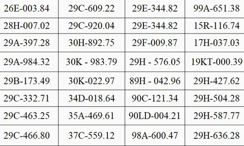 128 xe có biển số sau đều phạm lỗi chạy quá tốc độ trên cùng 1 đoạn đường: Nhanh chóng nộp phạt nguội theo Nghị định 168