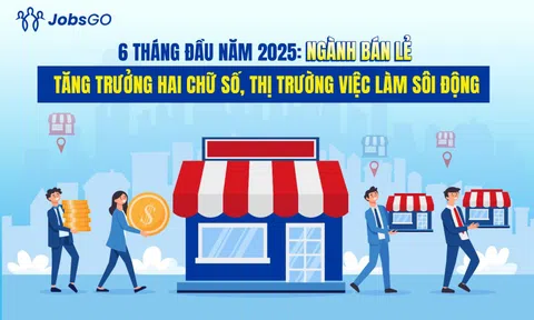 6 tháng đầu năm 2025: Ngành bán lẻ tăng trưởng hai chữ số, thị trường việc làm sôi động