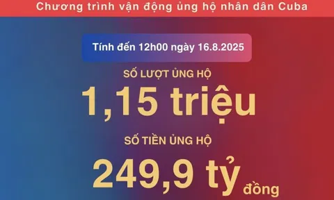 Chuyển tiền ủng hộ Cuba quên ghi nội dung, tiền có đến đúng nơi?
