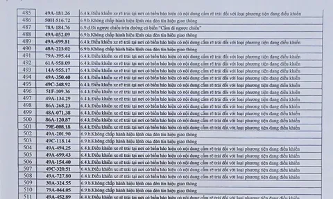 712 chủ xe có biển số sau nhanh chóng nộp phạt nguội theo Nghị định 168