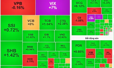 Chứng khoán ngày mai, 16-9: VN-Index tái lập mốc 1.700 điểm?