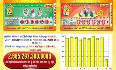 Xổ số miền Nam: Anh em ruột ở Đồng Tháp trúng độc đắc 14 tờ vé số Sóc Trăng