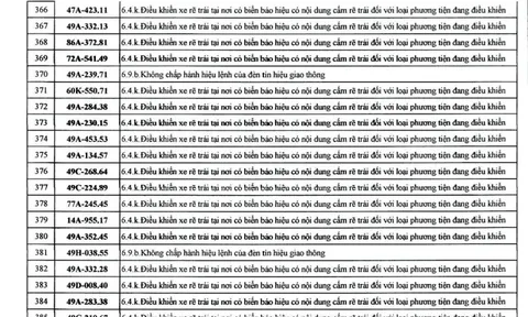 482 chủ xe có biển số sau nhanh chóng nộp phạt nguội theo Nghị định 168
