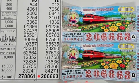 Xổ số miền Nam: Giải độc đắc của Cà Mau và Đà Lạt về Cần Thơ và An Giang