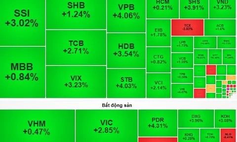 Chứng khoán ngày 29-10: Chờ nhịp tăng điểm để sở hữu cổ phiếu