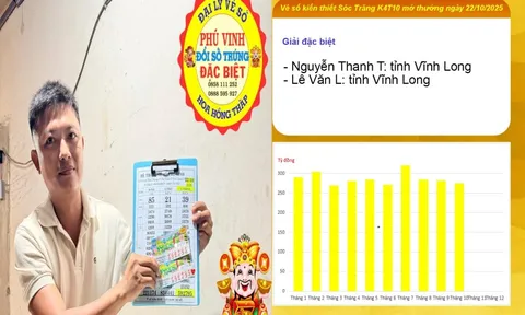Xổ số miền Nam: Sáng sớm 31-10, lộ diện thêm nhiều người trúng độc đắc