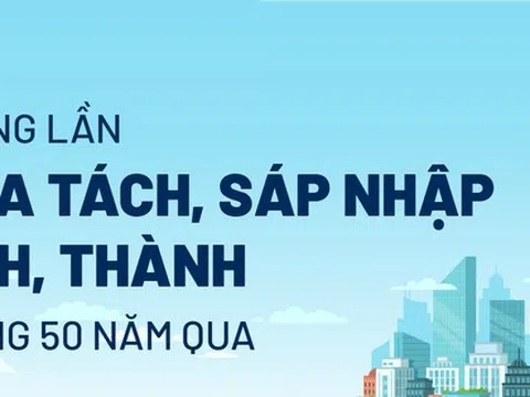 [Infogrpahic] Những lần chia tách, sáp nhập tỉnh, thành trong 50 năm qua