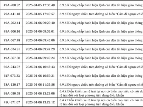 153 xe vi phạm lỗi vượt đèn đỏ sau nhanh chóng nộp phạt nguội theo Nghị định 168