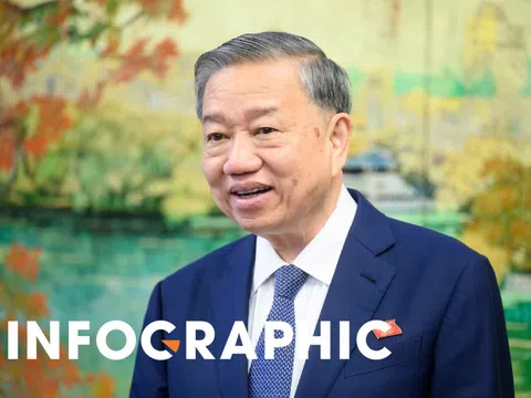 Những đột phá chưa từng có tiền lệ để kinh tế tư nhân bứt tốc