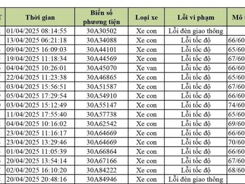 590 chủ xe ô tô biển Hà Nội dính lỗi vượt tốc độ, vượt đèn đỏ nhanh chóng nộp phạt nguội theo Nghị định 168