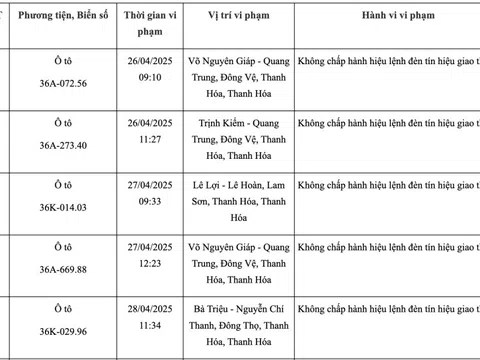 167 chủ xe vượt đèn đỏ có biển số sau nhanh chóng liên hệ công an nộp phạt nguội theo Nghị định 168