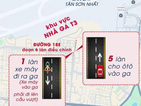 [Infographic] Thêm giải pháp giảm ùn ứ cho khu vực trước Nhà ga T3 Tân Sơn Nhất