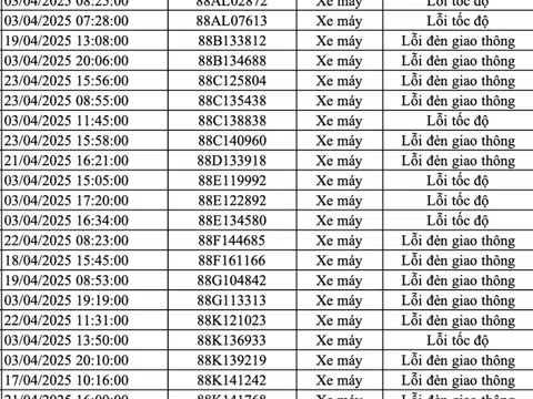 147 chủ xe máy mang biển số sau nhanh chóng nộp phạt nguội theo Nghị định 168