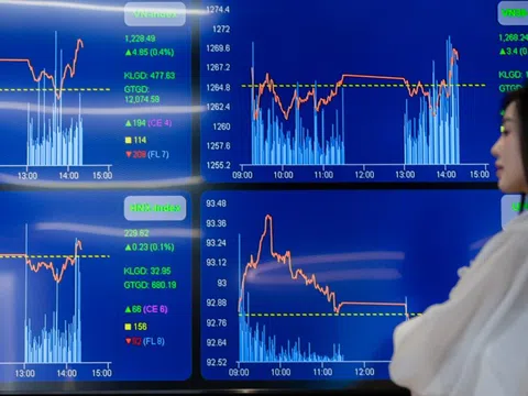 VN-Index bị 'chốt lời'