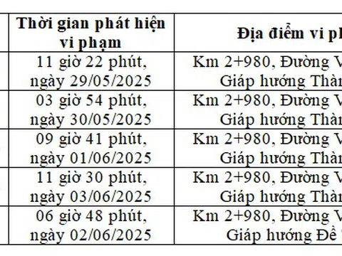 Các xe có biển số sau vi phạm 1 lỗi trên cùng 1 đoạn đường nhanh chóng nộp phạt nguội theo Nghị định 168