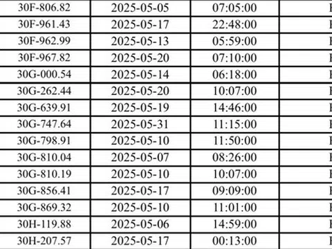 451 xe mang biển số sau nhanh chóng nộp phạt nguội theo Nghị định 168