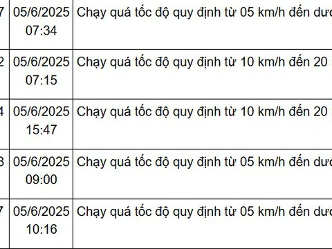 162 chủ xe Hà Nội có biển số sau nhanh chóng nộp phạt nguội theo Nghị định 168