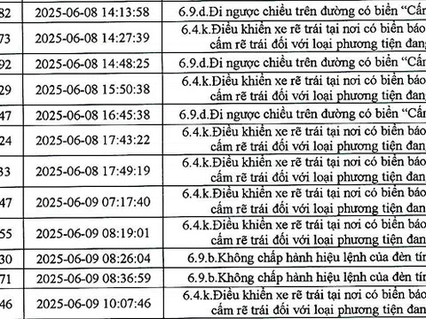 383 phương tiện có biển số sau nhanh chóng nộp phạt nguội theo Nghị định 168