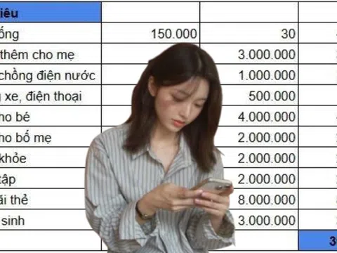 Bảng chi tiêu của người lương 70 triệu bị “chê tơi bời” khoản này