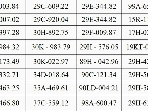 128 xe có biển số sau đều phạm lỗi chạy quá tốc độ trên cùng 1 đoạn đường: Nhanh chóng nộp phạt nguội theo Nghị định 168