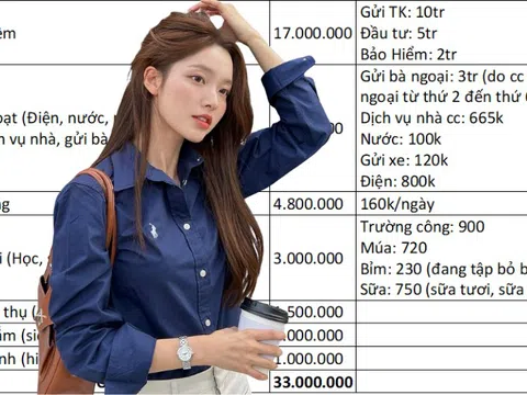 Bảng chi tiêu “khó chê” của cặp vợ chồng ở TP.HCM