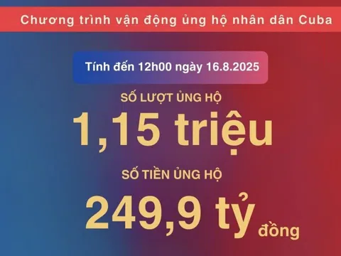 Chuyển tiền ủng hộ Cuba quên ghi nội dung, tiền có đến đúng nơi?