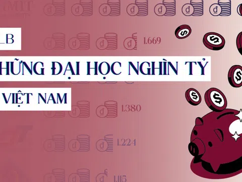 1 đại học thu về 3.800 tỷ đồng/năm, bằng cả Bách khoa Hà Nội và 2 trường khác cộng lại: Mỗi ngày trường bỏ túi gần 10,5 tỷ đồng