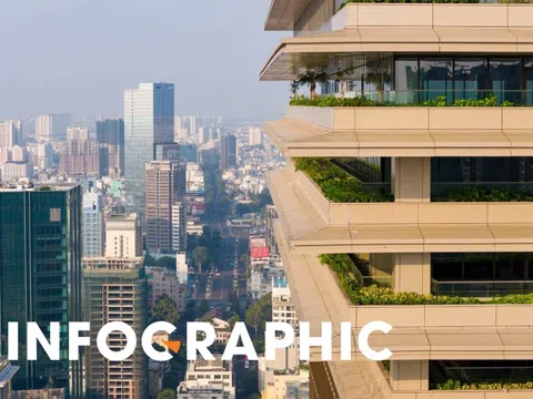 Kỷ lục khởi công: 20 dự án trên 10.000 tỷ động thổ cùng một ngày