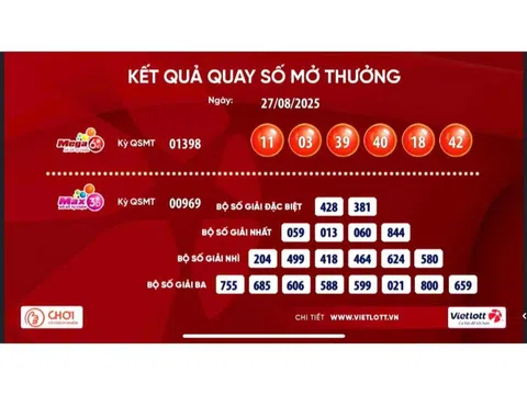 Vé số Vietlott lại trúng giải Jackpot
