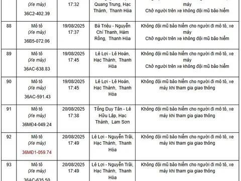 93 xe có biển số sau nhanh chóng nộp phạt nguội theo Nghị định 168: Nhiều trường hợp vi phạm lỗi với mức phạt lên tới 20 triệu đồng