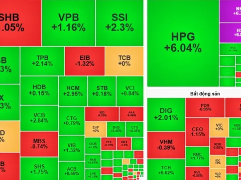 Chứng khoán ngày 5-9: VN-Index vượt ngưỡng 1.700 điểm?