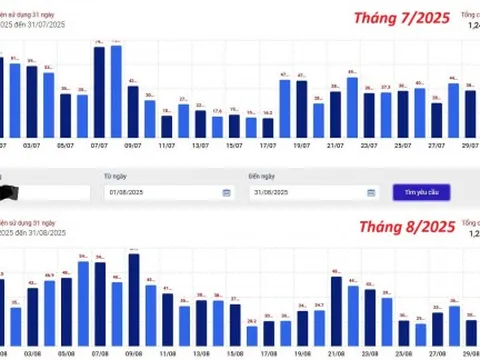 Điện lực TPHCM công khai lượng điện tiêu thụ hàng ngày trên App