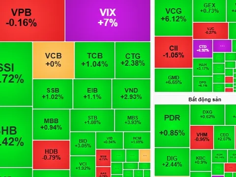 Chứng khoán ngày mai, 16-9: VN-Index tái lập mốc 1.700 điểm?