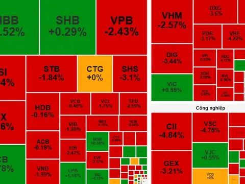 Chứng khoán ngày 3-10: Áp lực bán cổ phiếu còn tiếp diễn?