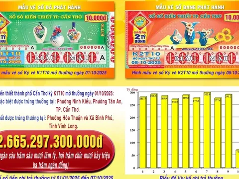 Xổ số miền Nam: Anh em ruột ở Đồng Tháp trúng độc đắc 14 tờ vé số Sóc Trăng