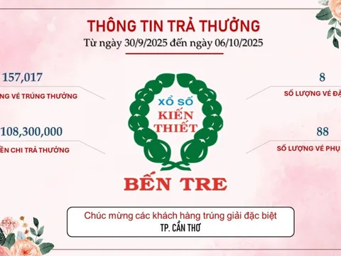 Xổ số miền Nam: Khách hàng ở Cần Thơ, Đồng Tháp và TP HCM trúng giải đặc biệt
