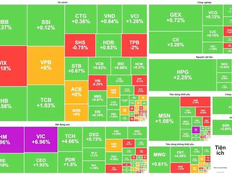 Cổ phiếu họ nhà Vingroup kéo VN-Index lên mức cao kỷ lục