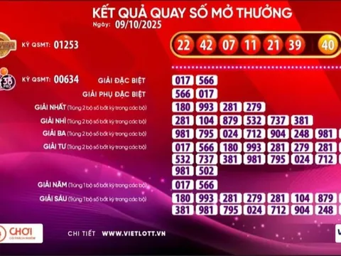 Kỳ quay số ngày 9-10, một tờ vé số Vietlott đã trúng giải hơn 36,7 tỉ đồng