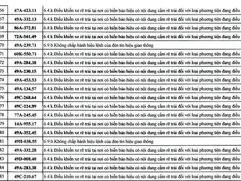 482 chủ xe có biển số sau nhanh chóng nộp phạt nguội theo Nghị định 168