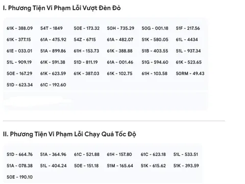 Loạt xe có biển số sau nhanh chóng nộp phạt nguội theo Nghị định 168
