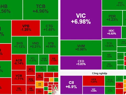 Chứng khoán ngày 14-10: VN-Index hướng tới mốc 1.800 điểm?