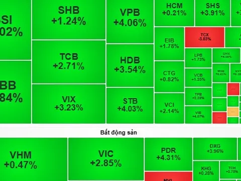 Chứng khoán ngày 29-10: Chờ nhịp tăng điểm để sở hữu cổ phiếu