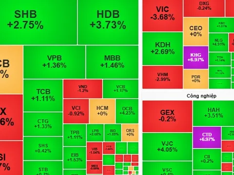 Chứng khoán ngày 30-10: Tiền có thể dồn vào cổ phiếu có thông tin tốt