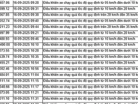 52 chủ xe vượt đèn đỏ có biển số sau nhanh chóng nộp phạt nguội theo Nghị định 168