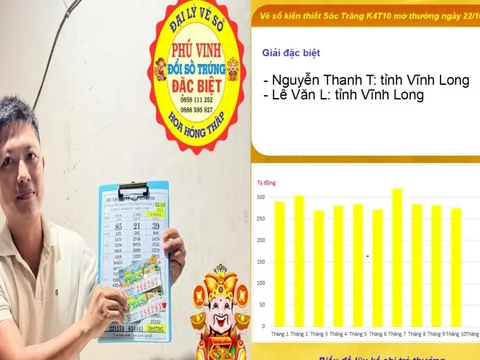 Xổ số miền Nam: Sáng sớm 31-10, lộ diện thêm nhiều người trúng độc đắc