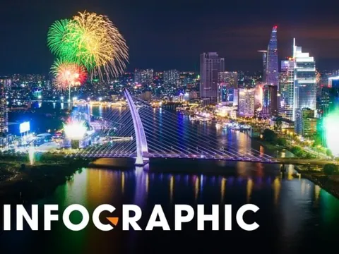 Động lực tăng trưởng kinh tế bậc nhất của Việt Nam đến 2030