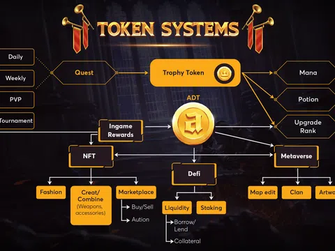 Dot Arcade:  Game “Đế Chế” NFT đáng chờ đợi nhất năm 2022